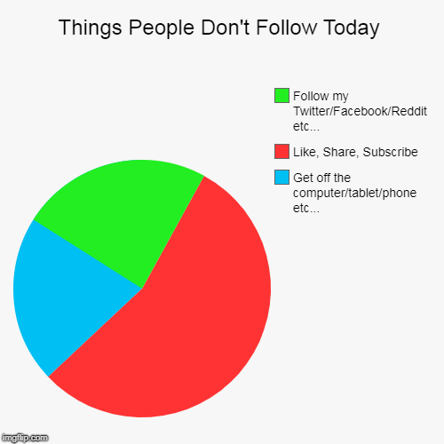 Things People Don't Follow Today | Get off the computer/tablet/phone etc..., Like, Share, Subscribe, Follow my Twitter/Facebook/Reddit etc.. | image tagged in funny,pie charts | made w/ Imgflip chart maker