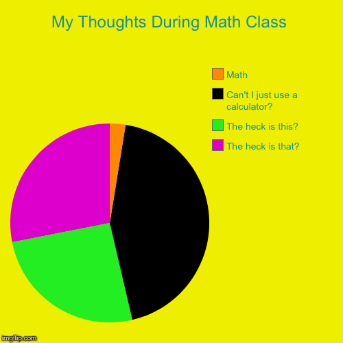 My Thoughts During Math Class | The heck is that?, The heck is this?, Can't I just use a calculator?, Math | image tagged in funny,pie charts | made w/ Imgflip chart maker