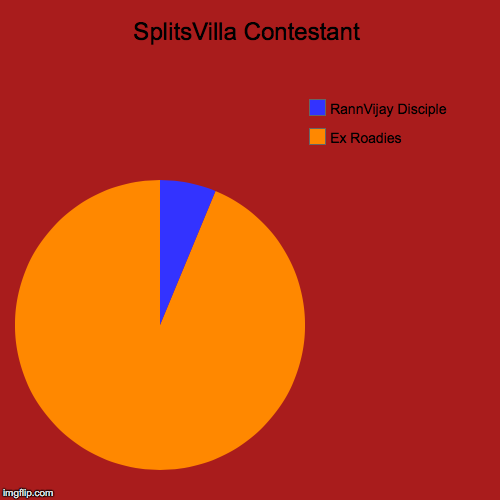 SplitsVilla Contestant | Ex Roadies, RannVijay Disciple | image tagged in funny,pie charts | made w/ Imgflip chart maker