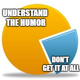 Pie chart |  UNDERSTAND THE HUMOR; DON'T GET IT AT ALL | image tagged in pie chart | made w/ Imgflip meme maker