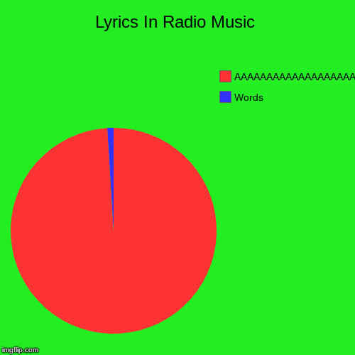 Lyrics In Radio Music Imgflip