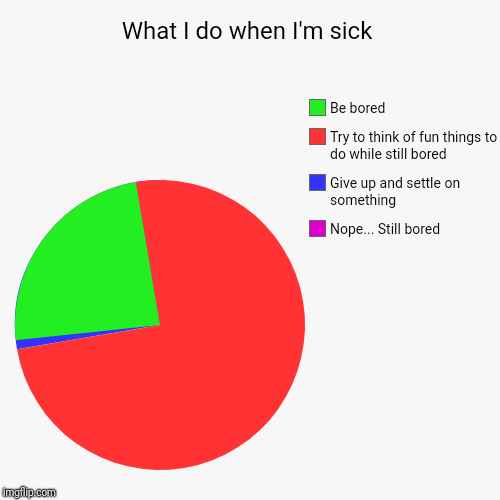 What I do when I'm sick | Nope... Still bored, Give up and settle on something, Try to think of fun things to do while still bored, Be bored | image tagged in funny,pie charts | made w/ Imgflip chart maker