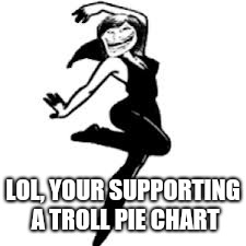 Dancing Trollmom Meme | LOL, YOUR SUPPORTING A TROLL PIE CHART | image tagged in memes,dancing trollmom | made w/ Imgflip meme maker