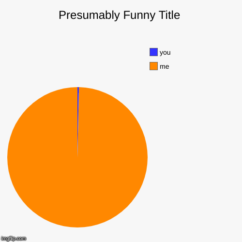 me, you | image tagged in funny,pie charts | made w/ Imgflip chart maker