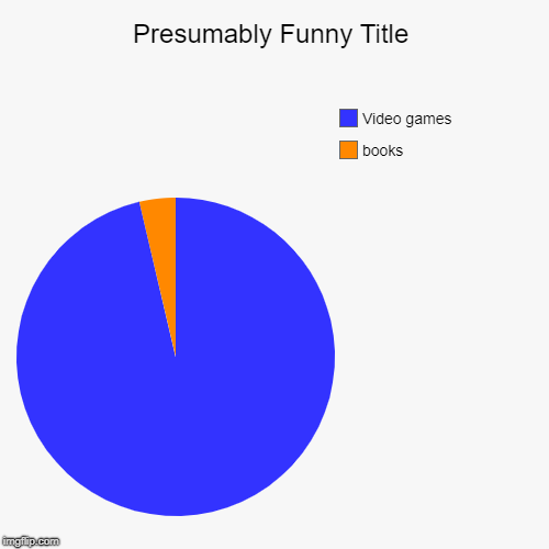 books, Video games | image tagged in funny,pie charts | made w/ Imgflip chart maker