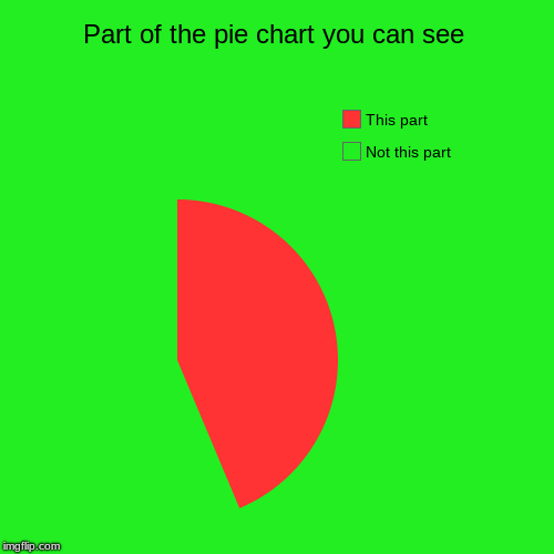 Part of the pie chart you can see | Not this part, This part | image tagged in funny,pie charts | made w/ Imgflip chart maker