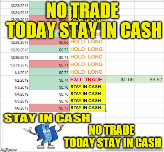 NO TRADE TODAY STAY IN CASH; NO TRADE TODAY STAY IN CASH | made w/ Imgflip meme maker