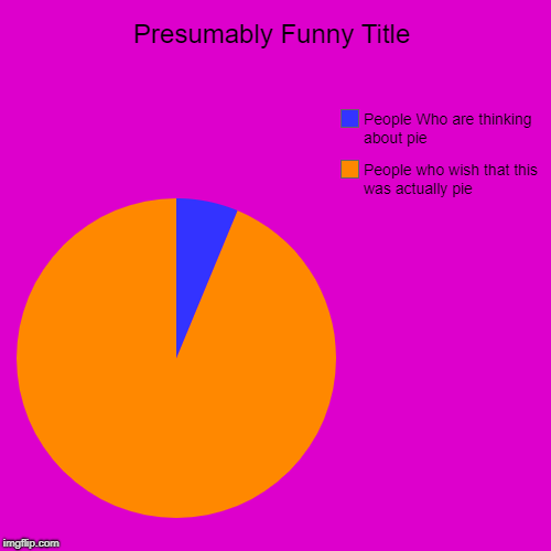 People who wish that this was actually pie, People Who are thinking about pie | image tagged in funny,pie charts | made w/ Imgflip chart maker