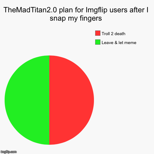 TheMadTitan2.0 plan for Imgflip users after I snap my fingers | Leave & let meme, Troll 2 death | image tagged in funny,pie charts | made w/ Imgflip chart maker