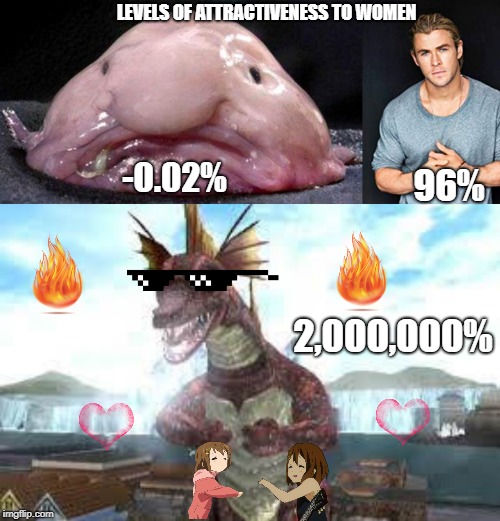 Levels of Attractiveness Meme | LEVELS OF ATTRACTIVENESS TO WOMEN; -0.02%; 96%; 2,000,000% | image tagged in godzilla,hollywood,blobfish,women,funny,dank memes | made w/ Imgflip meme maker