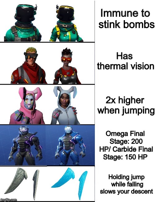 If Fortnite cosmetics were pay-to-win | Immune to stink bombs; Has thermal vision; 2x higher when jumping; Omega Final Stage: 200 HP/ Carbide Final Stage: 150 HP; Holding jump while falling slows your descent | image tagged in fortnite meme,memes | made w/ Imgflip meme maker