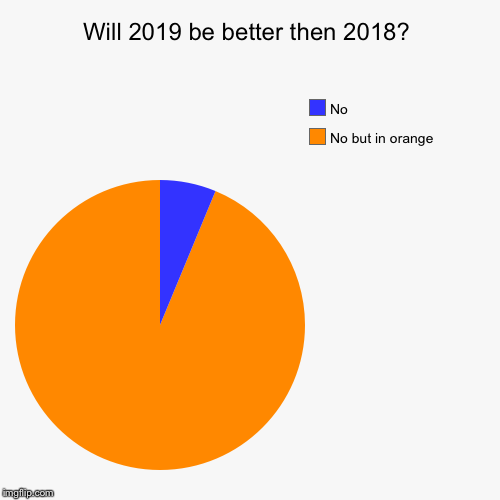 Will 2019 be better then 2018? | No but in orange , No | image tagged in funny,pie charts | made w/ Imgflip chart maker