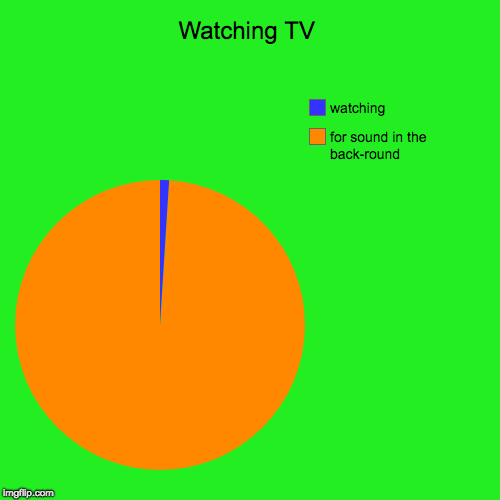 Watching TV | for sound in the back-round, watching | image tagged in funny,pie charts | made w/ Imgflip chart maker