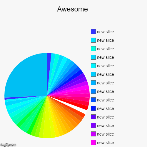 Awesome | | image tagged in funny,pie charts | made w/ Imgflip chart maker