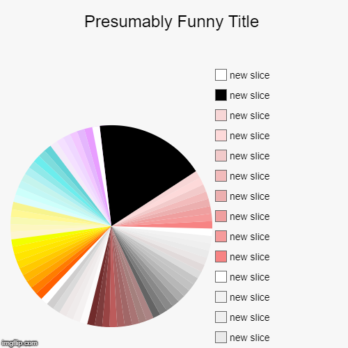 image tagged in funny,pie charts | made w/ Imgflip chart maker