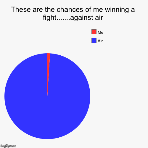 These are the chances of me winning a fight.......against air | Air, Me | image tagged in funny,pie charts | made w/ Imgflip chart maker