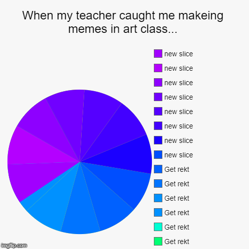 When my teacher caught me makeing memes in art class... | Get rekt, Get rekt, Get rekt, Get rekt, Get rekt, Get rekt, Get rekt, Get rekt, Ge | image tagged in funny,pie charts | made w/ Imgflip chart maker