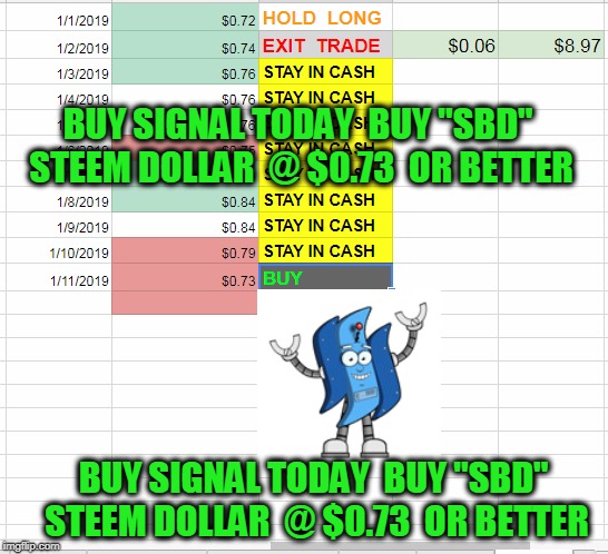 BUY SIGNAL TODAY  BUY "SBD"  STEEM DOLLAR  @ $0.73  OR BETTER; BUY SIGNAL TODAY  BUY "SBD"  STEEM DOLLAR  @ $0.73  OR BETTER | made w/ Imgflip meme maker