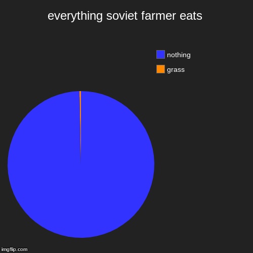 everything soviet farmer eats | grass, nothing | image tagged in funny,pie charts | made w/ Imgflip chart maker
