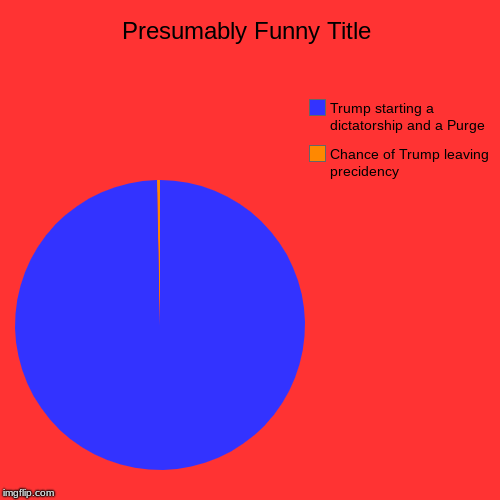 Chance of Trump leaving precidency, Trump starting a dictatorship and a Purge | image tagged in funny,pie charts | made w/ Imgflip chart maker