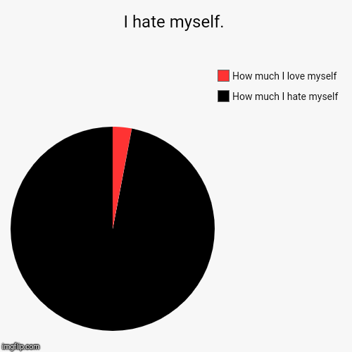 I hate myself. | How much I hate myself, How much I love myself | image tagged in funny,pie charts | made w/ Imgflip chart maker