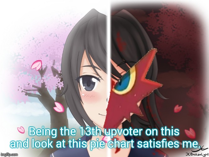 Yandere Blaziken | Being the 13th upvoter on this and look at this pie chart satisfies me. | image tagged in yandere blaziken | made w/ Imgflip meme maker