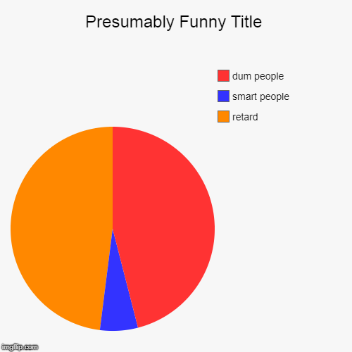 retard, smart people, dum people | image tagged in funny,pie charts | made w/ Imgflip chart maker