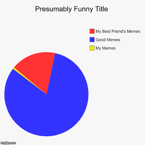 Meme Stats | My Memes, Good Memes, My Best Friend's Memes | image tagged in funny,pie charts | made w/ Imgflip chart maker