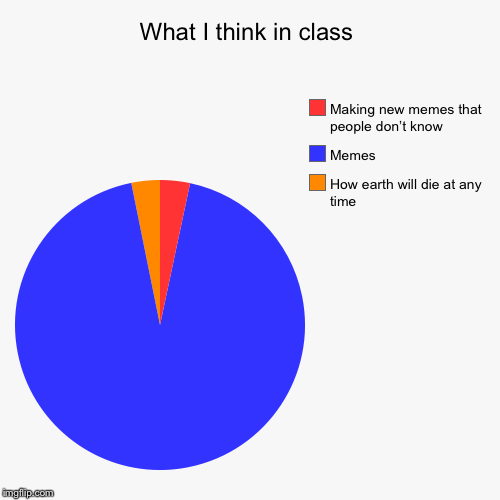 What I think in class | How earth will die at any time, Memes, Making new memes that people don’t know | image tagged in funny,pie charts | made w/ Imgflip chart maker