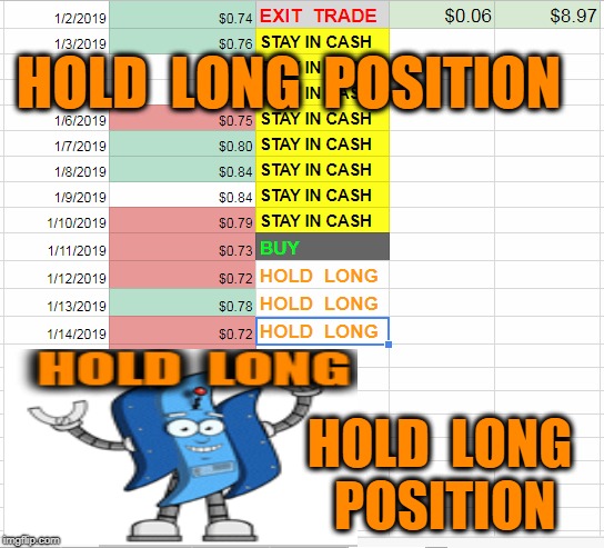 HOLD  LONG  POSITION; HOLD  LONG  POSITION | made w/ Imgflip meme maker