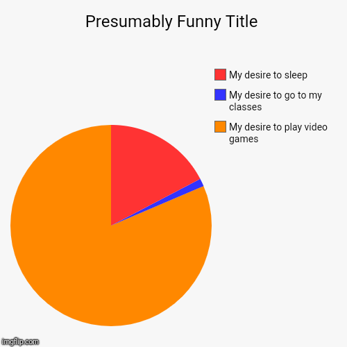 My desire to play video games, My desire to go to my classes, My desire to sleep | image tagged in funny,pie charts | made w/ Imgflip chart maker