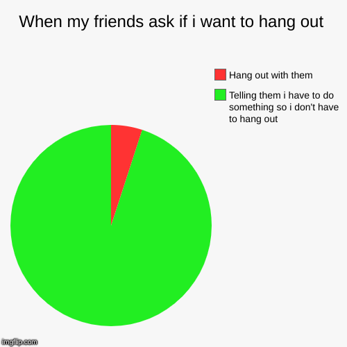 When my friends ask if i want to hang out | Telling them i have to do something so i don't have to hang out, Hang out with them | image tagged in funny,pie charts | made w/ Imgflip chart maker