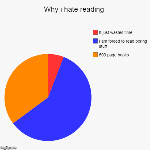 Why i hate reading | 500 page books, I am forced to read boring stuff, It just wastes time | image tagged in funny,pie charts | made w/ Imgflip chart maker