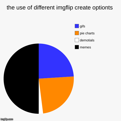 the use of different imgflip create optionts | memes, demotials, pie charts, gifs | image tagged in funny,pie charts | made w/ Imgflip chart maker
