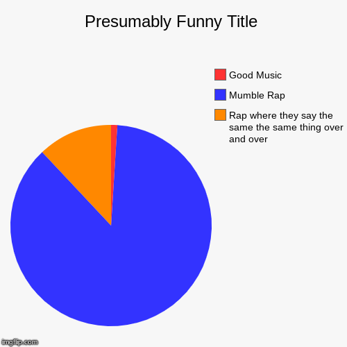 Rap where they say the same the same thing over and over, Mumble Rap, Good Music | image tagged in funny,pie charts | made w/ Imgflip chart maker