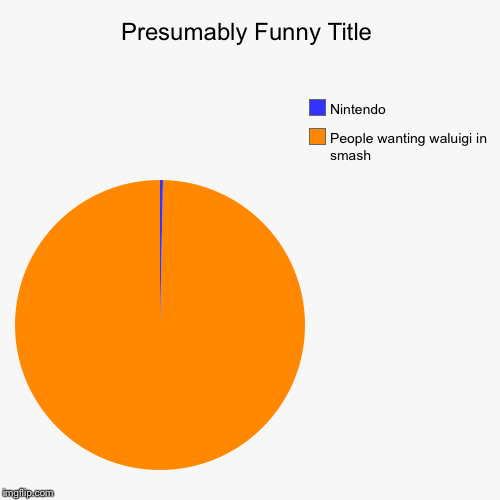 People wanting waluigi in smash, Nintendo | image tagged in funny,pie charts | made w/ Imgflip chart maker