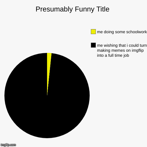 me wishing that i could turn making memes on imgflip into a full time job, me doing some schoolwork | image tagged in funny,pie charts | made w/ Imgflip chart maker