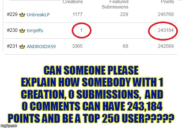 WTF???? | CAN SOMEONE PLEASE EXPLAIN HOW SOMEBODY WITH 1 CREATION, 0 SUBMISSIONS,  AND 0 COMMENTS CAN HAVE 243,184 POINTS AND BE A TOP 250 USER????? | image tagged in insane,not funny,memes | made w/ Imgflip meme maker