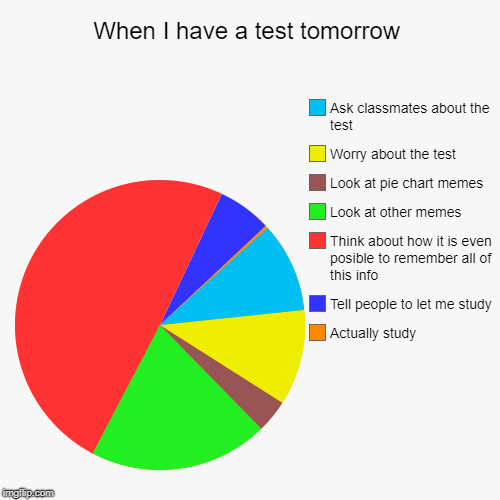 When I have a test tomorrow | Actually study, Tell people to let me study, Think about how it is even posible to remember all of this info,  | image tagged in funny,pie charts | made w/ Imgflip chart maker