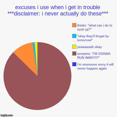 excuses i use when i get in trouble ***disclaimer: i never actually do these*** | i'm sooooooo sorry it will never happen again, screams: "I | image tagged in funny,pie charts | made w/ Imgflip chart maker