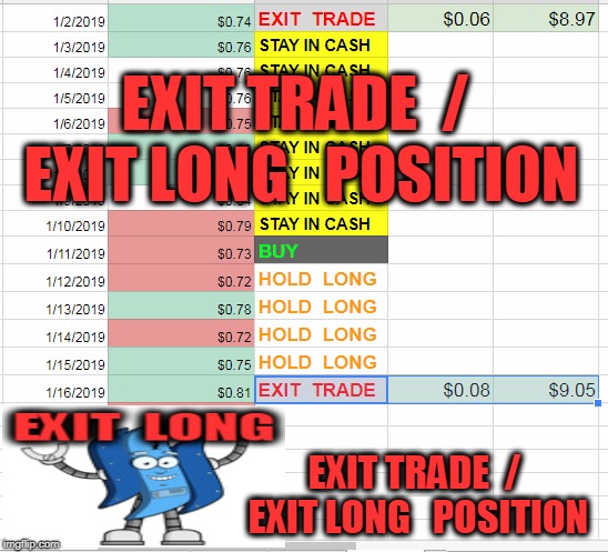 EXIT TRADE  /  EXIT LONG   POSITION; EXIT TRADE  /  EXIT LONG   POSITION | made w/ Imgflip meme maker