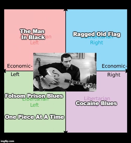 Political compass | The Man In Black; Ragged Old Flag; Folsom Prison Blues; Cocaine Blues; One Piece At A Time | image tagged in political compass | made w/ Imgflip meme maker