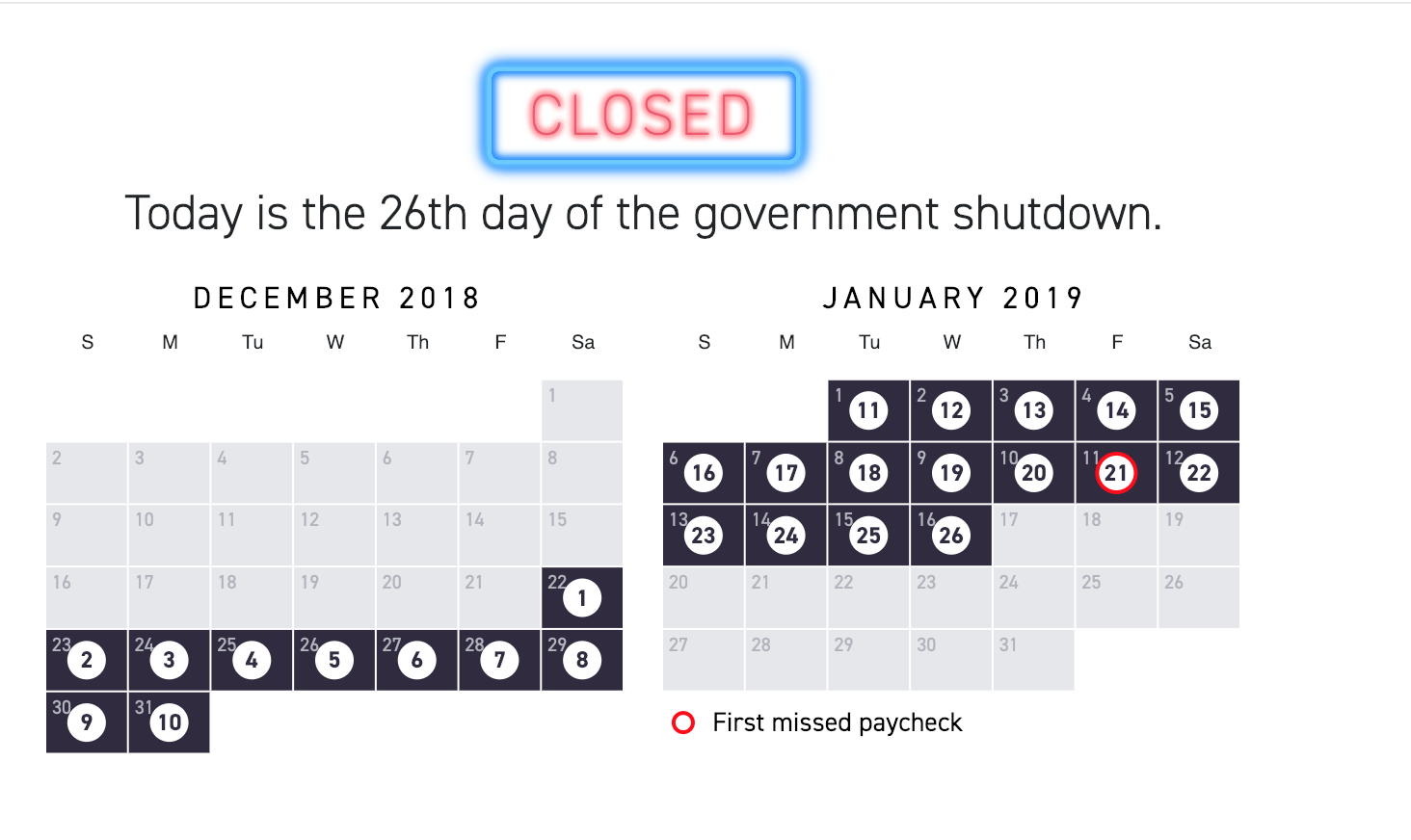 Shutdown calendar Blank Meme Template