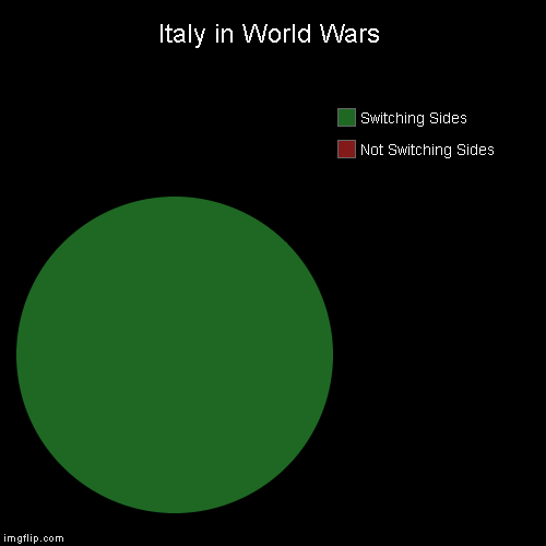 Italy in World Wars | Not Switching Sides, Switching Sides | image tagged in funny,pie charts | made w/ Imgflip chart maker