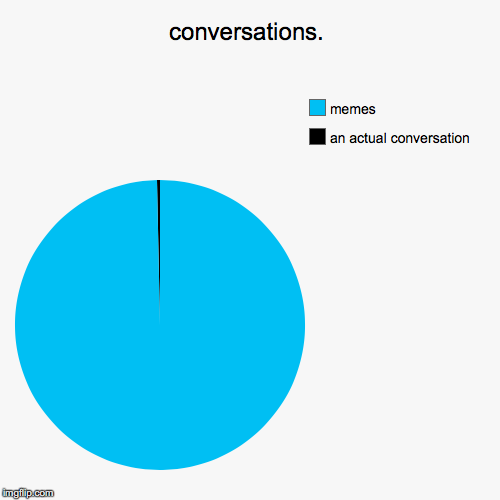 conversations. | an actual conversation, memes | image tagged in funny,pie charts | made w/ Imgflip chart maker