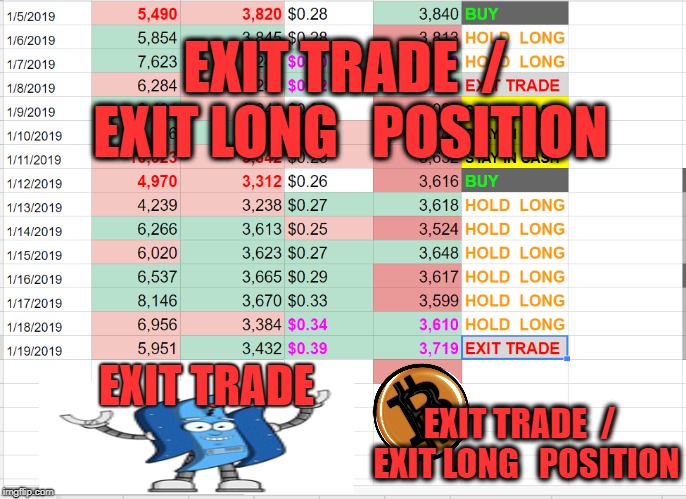EXIT TRADE  /  EXIT LONG   POSITION; EXIT TRADE; EXIT TRADE  /  EXIT LONG   POSITION | made w/ Imgflip meme maker