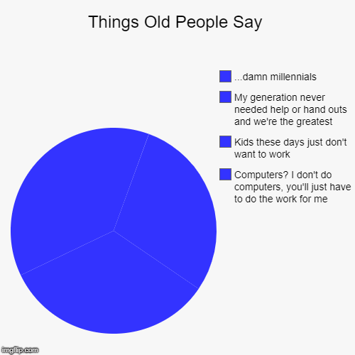 Things Old People Say | Computers? I don't do computers, you'll just have to do the work for me, Kids these days just don't want to work, My | image tagged in funny,pie charts | made w/ Imgflip chart maker