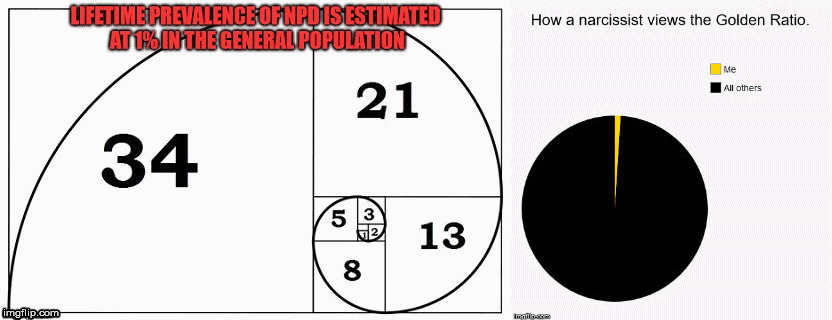 The Golden Ratio and how a narcissist views it. | image tagged in the golden ratio,the golden rule,narcissist | made w/ Imgflip meme maker