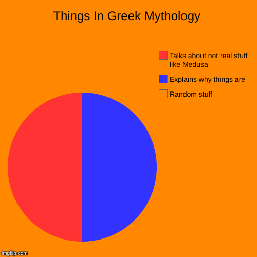 things in greek mythology | Things In Greek Mythology | Random stuff, Explains why things are, Talks about not real stuff like Medusa | image tagged in funny,pie charts,greek mythology,lol so funny | made w/ Imgflip chart maker