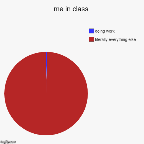 me in class | literally everything else, doing work | image tagged in funny,pie charts | made w/ Imgflip chart maker